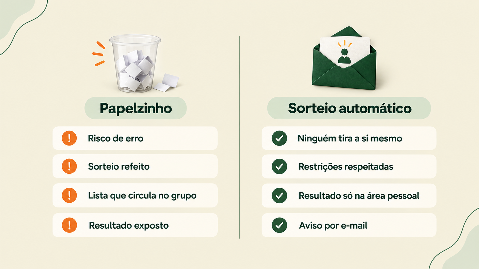 Comparação entre sorteio de amigo secreto com papelzinho e sorteio automático, com quatro diferenças em cada coluna