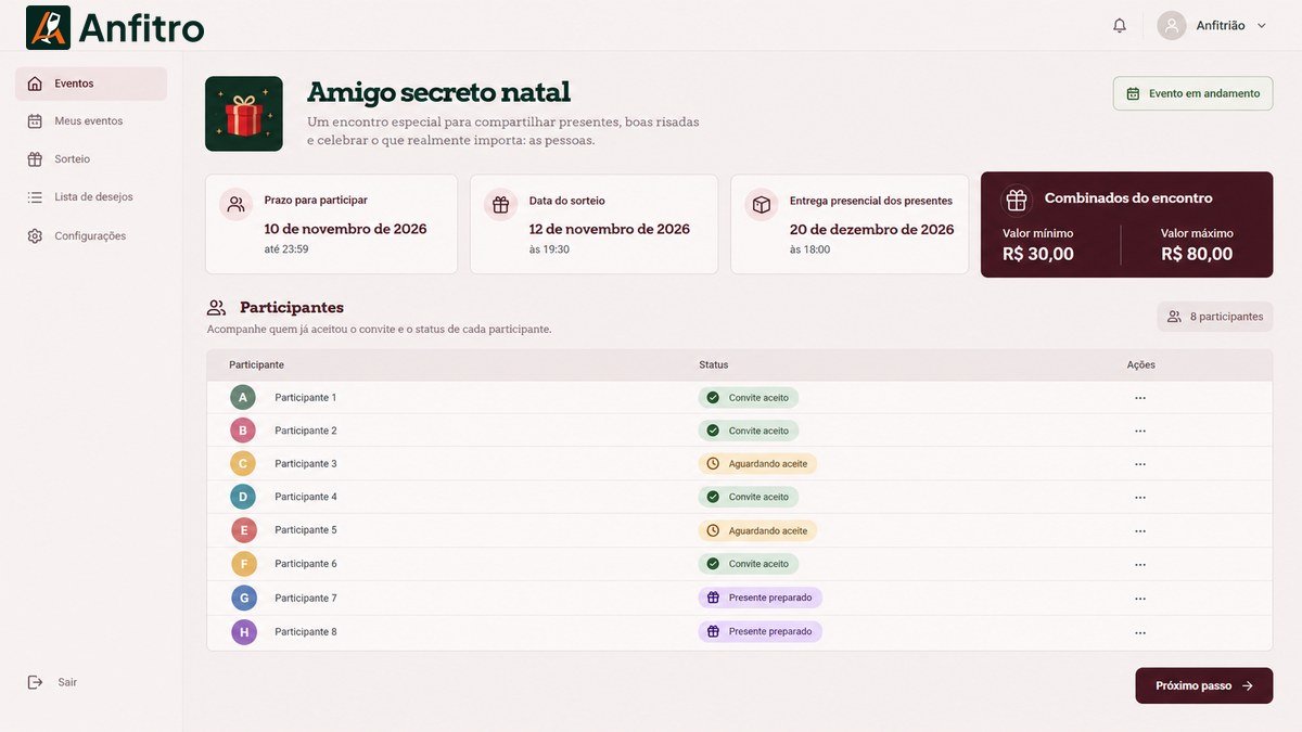 Tela do painel da Anfitro com as datas do amigo secreto, os combinados de valor e a lista de participantes com status